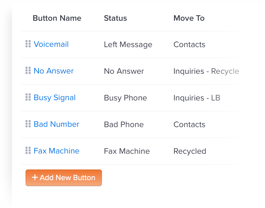 automatic call logging and post-call workflow